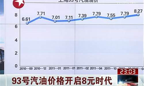 东莞95号汽油价格_东莞93号汽油价格