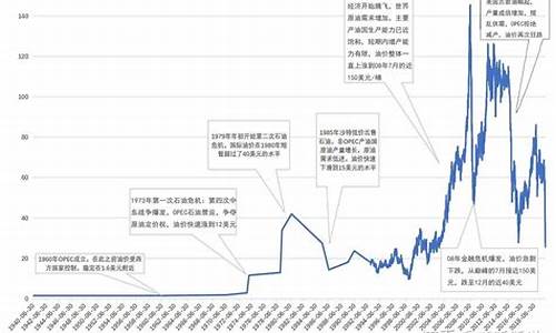 今日原油的价格_今日原油价格多少钱一吨