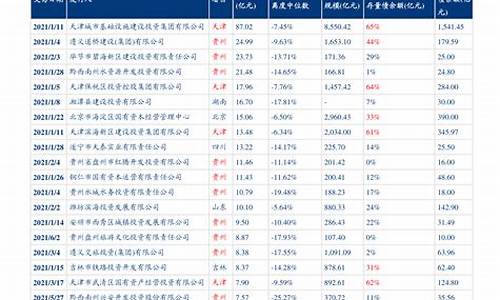 2023油价调整最新消息_23日油价调整