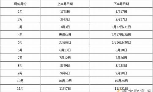 北京油价调整最新窗口_北京油价调整日期表