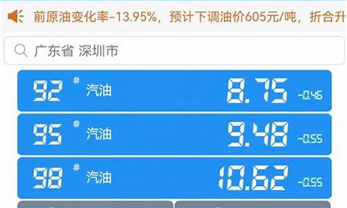 深圳今日95油价多少_深圳今日95油价多