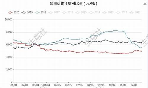 汽油价格走势最新行情分析_汽油价格走势最