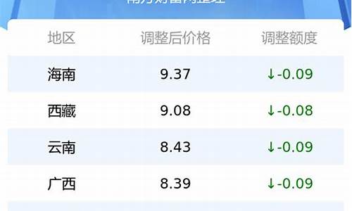 安徽95号汽油油价12月10日最新价格及