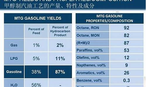 裂解汽油的主要成分_裂解汽油的主要成分有