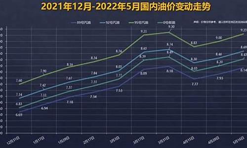 92号汽油油价趋势_92号汽油价格趋势近