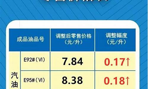 2021最新油价调整最新消息_最新油价调