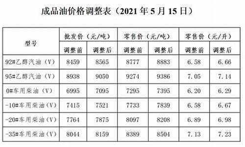 2024年发改委油价调整表_发改委油价调