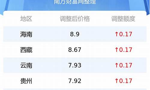 成都汽油价格表最新价格_成都汽油最新价格调整信息