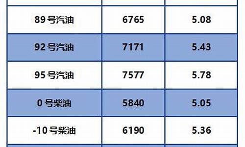 柴油价格表最新价格查询_柴油价格表最新价