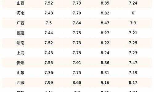 07年柴油价格表_2007年柴油多少钱一
