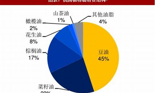 今日大豆油价格最新行情今日价格走势_今曰