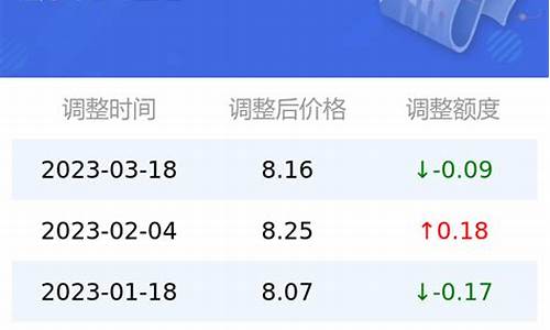 中石化92号汽油价格最新_95号汽油油价