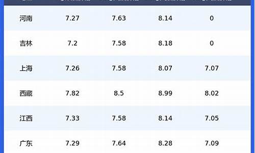 昆明今日92油价多少钱一升最新价格走势_昆明今日92号汽油价