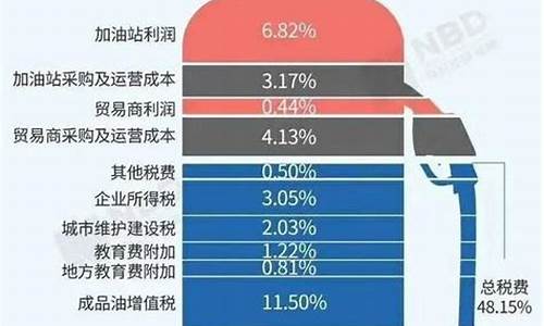 2024年第二次油价上涨要来了_油价或迎