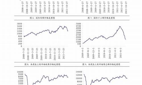 2008柴油汽油分别价格如何_08柴油价