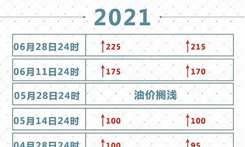 2021年油价调价时间_2021油价年调