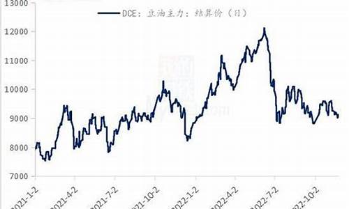 豆油价格行情分析报告_豆油价格行情走势分析