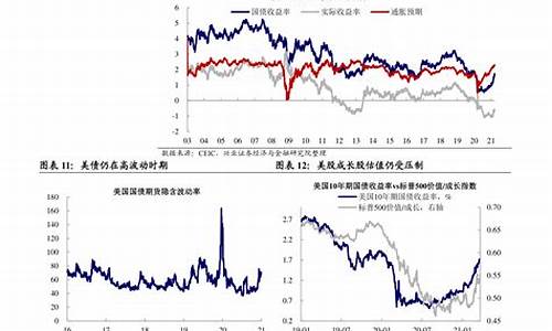 2020年油价调价时间表_2020年油价