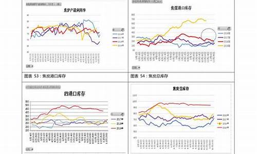 油价92汽油价格走势最新消息_油价92汽