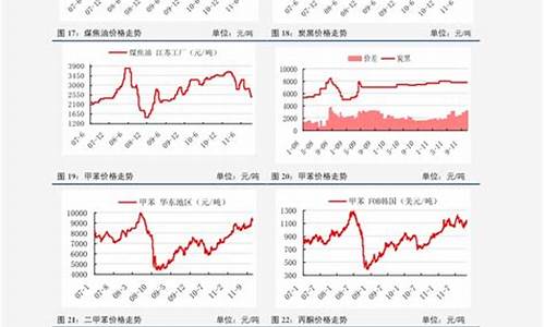 油价10月10号24时下调_油价10月2