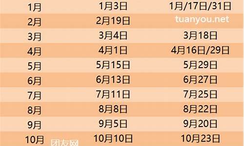 油价调整4.15_油价调价日历2024