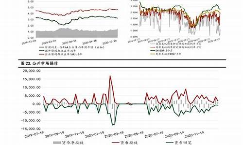 每年油价调整明细_每年油价调整明细怎么查