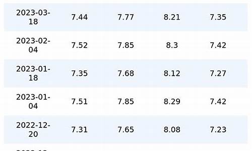重庆油价今日价格表最新_重庆油价今日价格