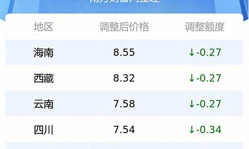 中石化汽油报价_中石化汽油价格表最新