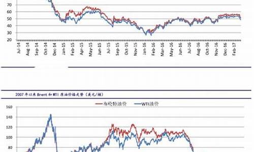 原油价格最新实时消息_原油价格最新实时消