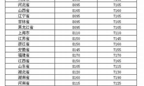 2019年油价价目表_2019年全年油价