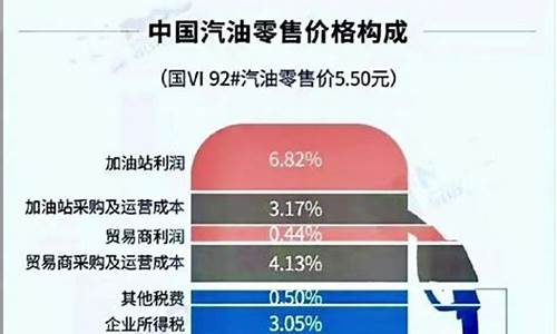 怎么根据公里数算油费_知道公里数和油价怎