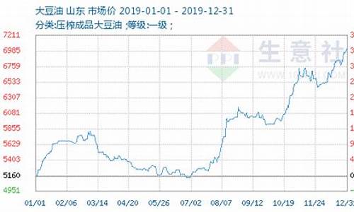 今日大豆油价格_今日大豆油价格最新行情趋势