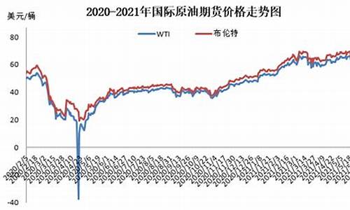 油价上调92_油价上调92号汽油8元