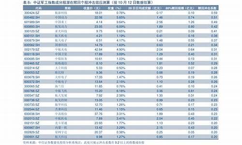 历次油价调整与国际油价对比_历次油价调整