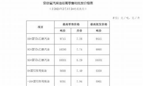 安徽省成品油价格公告表格下载_安徽省成品