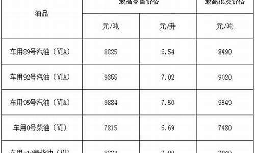 福建油价92号汽油 今天_福建油价