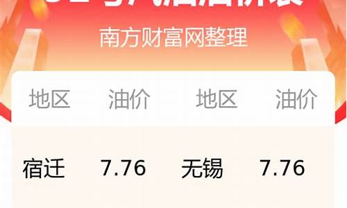 江苏省油价今日价格_江苏今日油价多少钱一升