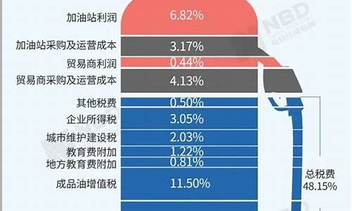 在哪里查汽油价格_怎么查当地汽油价格