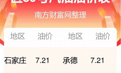 河北今日油价调整最新消息_河北今日油价查