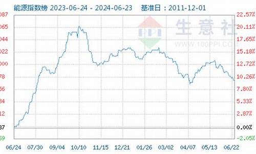 2021年6月3日油价_2021年6月2