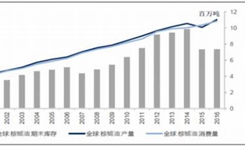 2011年豆油价格走势_2011年豆油上涨原因