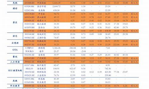 近期油价调整时间及价格一览表_近期油价走