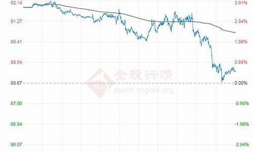 原油价格去哪里看_查询原油价格