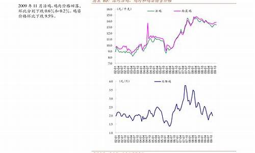 安徽92油价最新消息 今日价格_安徽92油价