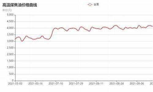 2011煤焦油价格_煤焦油市场价格走势