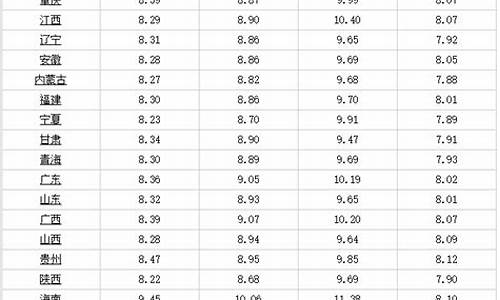 广东柴油价格多少钱一吨今天最新消息_广东柴油价格多少钱一吨今