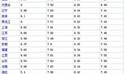 海南油价今天_海南每日油价表