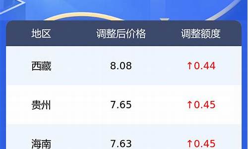 广州今日油价0号柴油价格2023年2月_