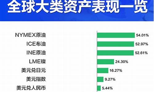 2012年上半年成品油价格_2012年的汽油价格