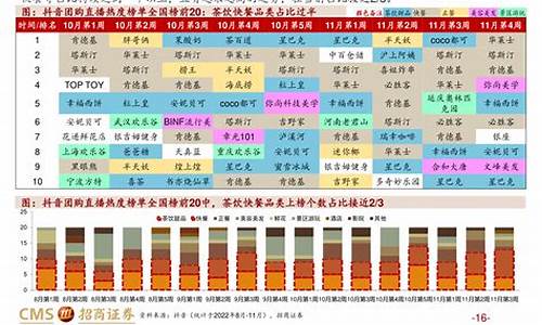 油价调整4月17日是哪一天_油价调整4月17日